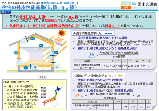 高気密住宅