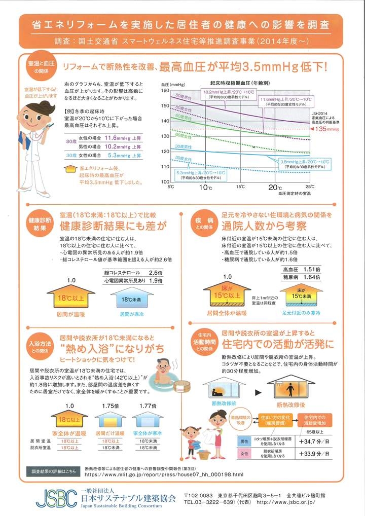 省エネで健康・快適